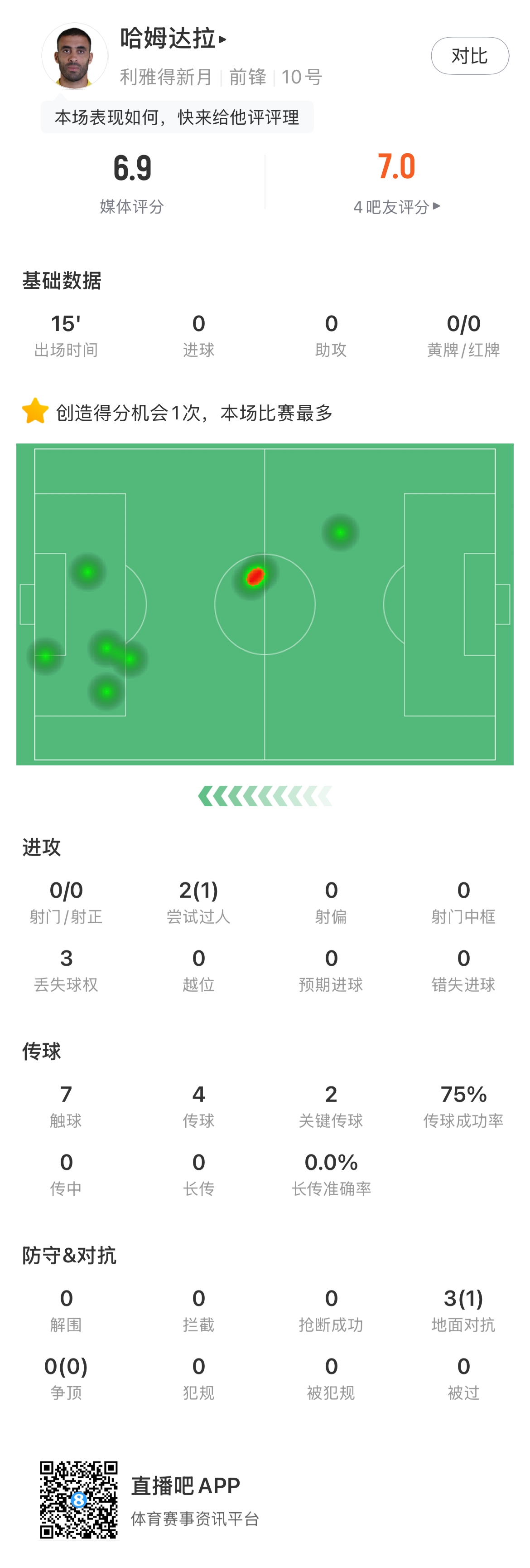 JUytz, 他们就与球, msn