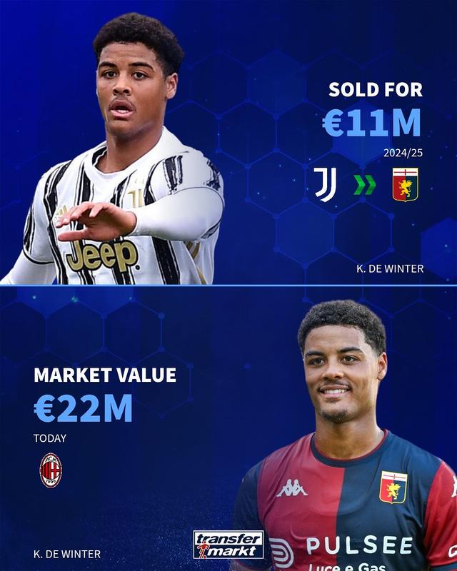 赛季转会费 赛季转会费