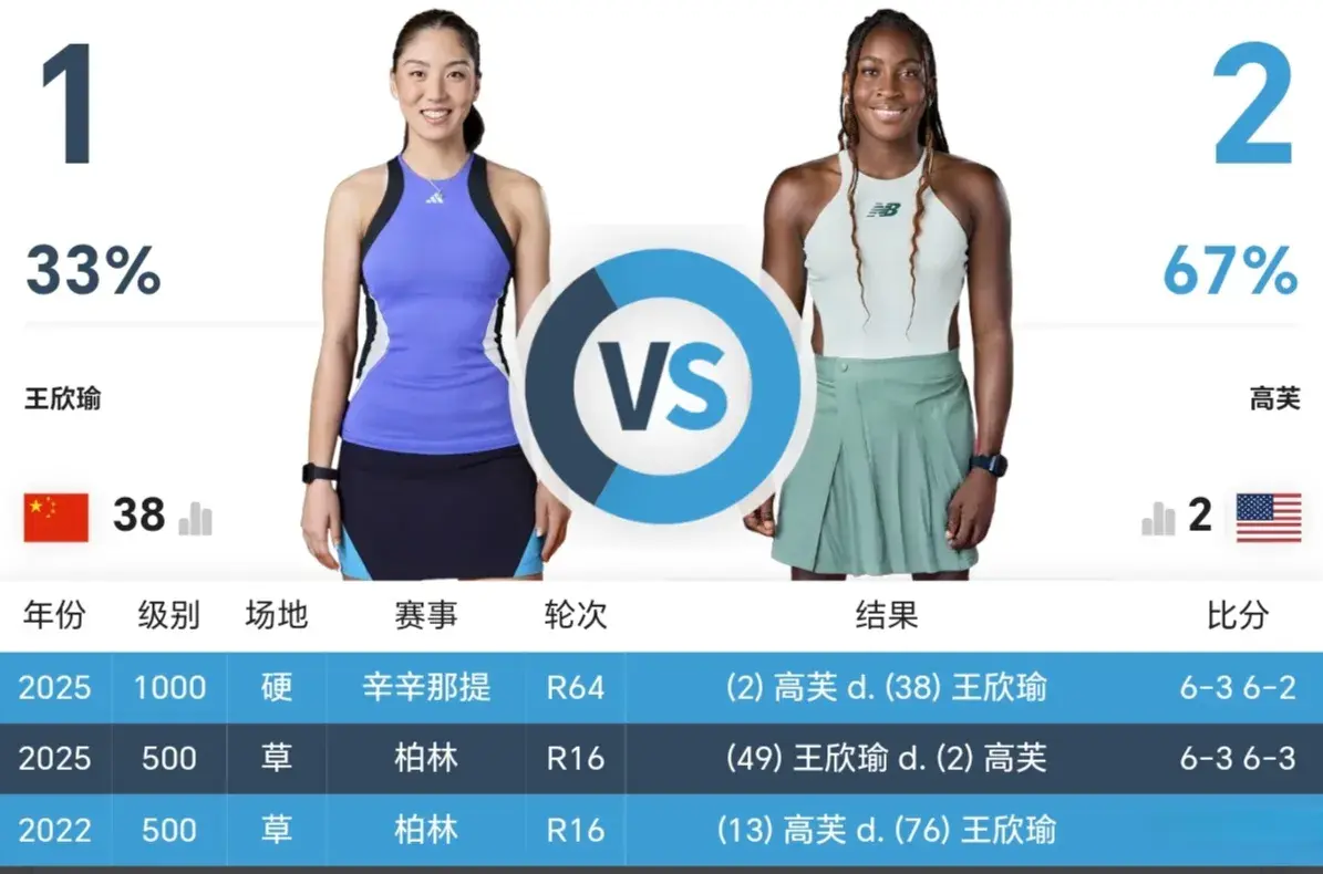 利尔, entit, 二发得分率