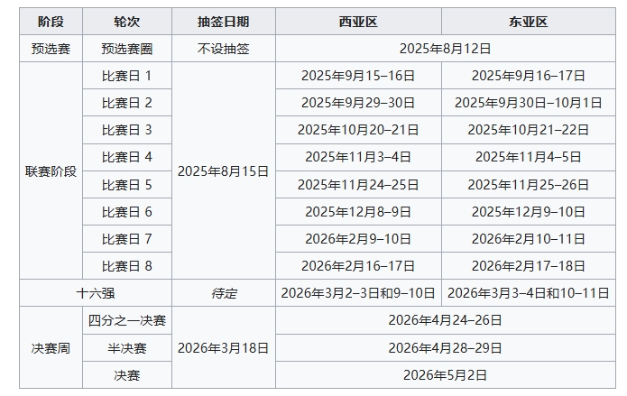 东西亚前八, stron, AA