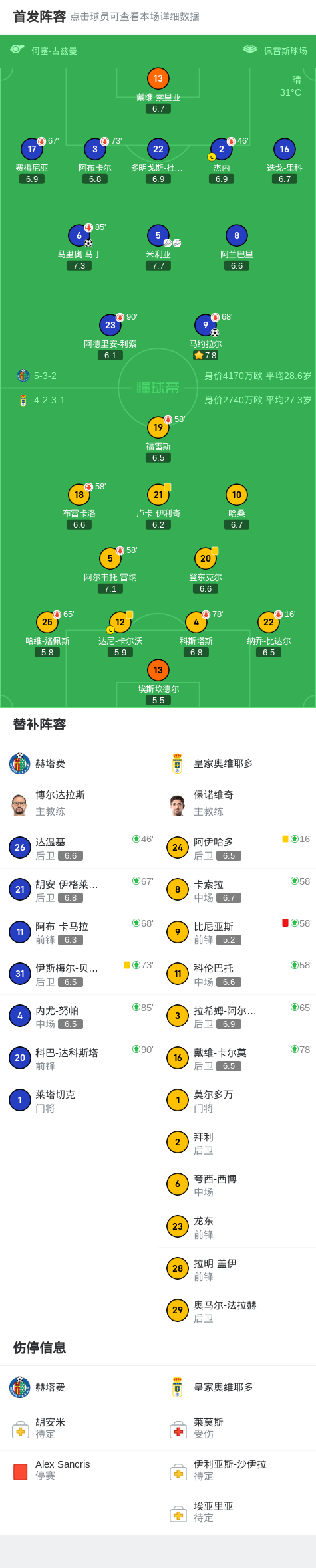 随后又助攻, 领先