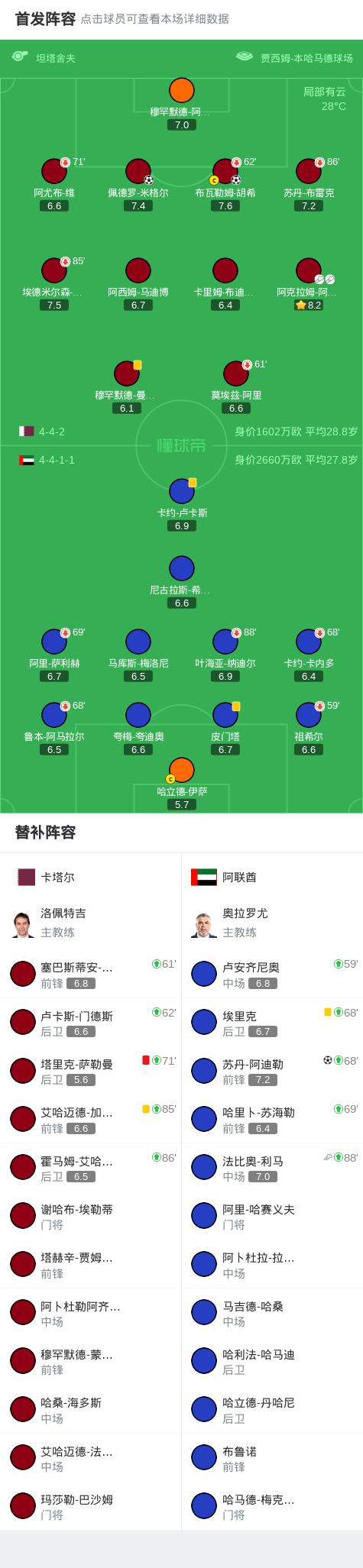 胡希头球破, VAR介入